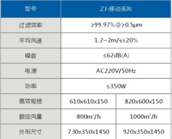 吊顶式空气自净器