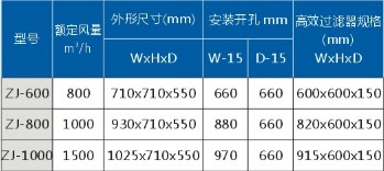 吊顶式空气自净器