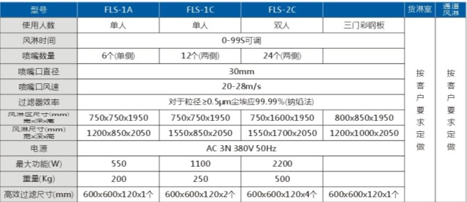 FLS风淋室