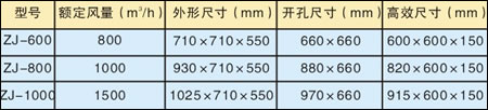 移动式空气自净器