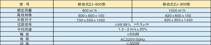 移动式空气自净器